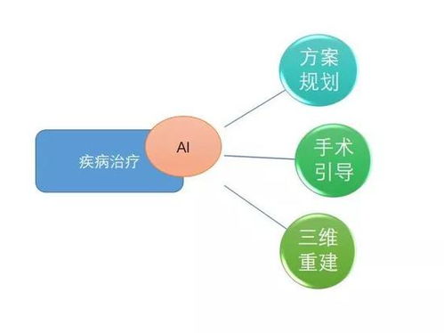 人工智能雙創(chuàng)服務(wù)平臺 賦能醫(yī)療行業(yè)創(chuàng)新與變革