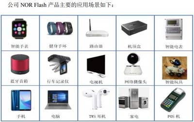 恒爍股份 陷于單一產(chǎn)品線(xiàn)與技術(shù)依賴(lài)的艱難突圍之路
