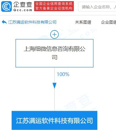 滿幫集團(tuán)赴美IPO背后的資本征程與業(yè)務(wù)擴(kuò)張