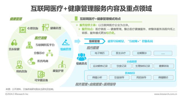 中國(guó)健康管理行業(yè)深度解析 聚焦?fàn)I養(yǎng)健康咨詢服務(wù)的現(xiàn)狀、挑戰(zhàn)與機(jī)遇